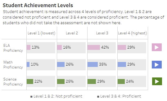 NH Dept of Education Assessment Data for NBCS, 2022
